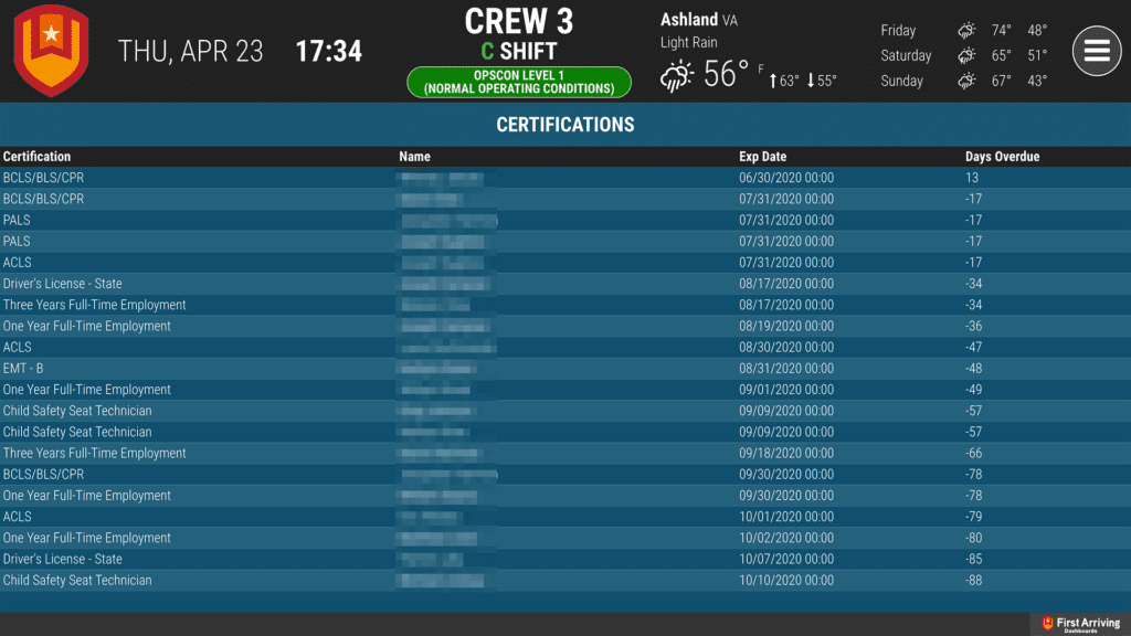 Ninth Brain Public Safety Certifications First Arriving Dashboards