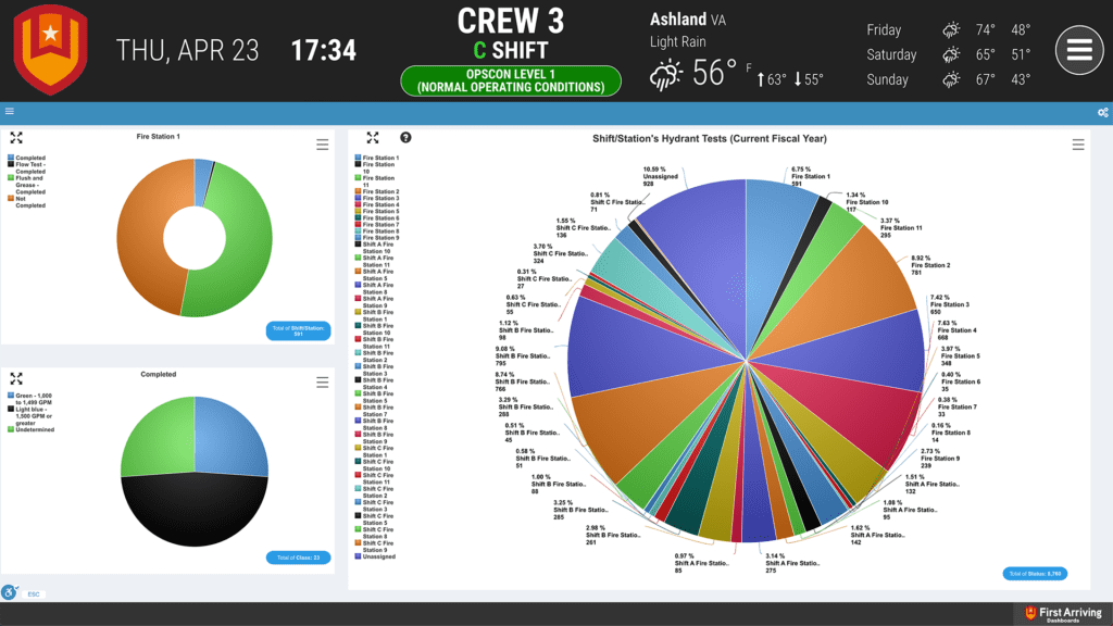 FireWorks Integrations - First Arriving Dashboards